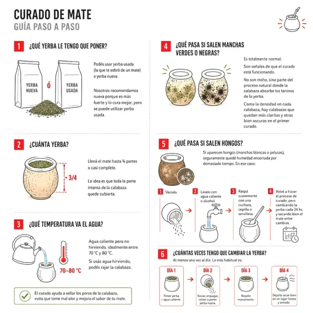 Mate Uruguayo 15